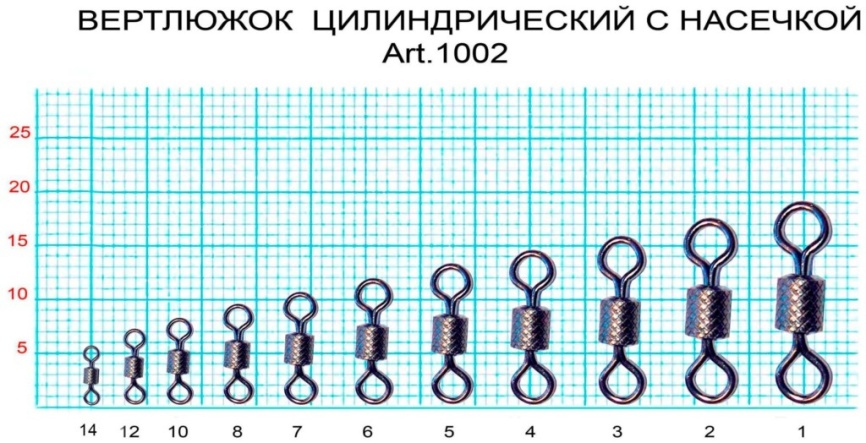 Вертлюжок цилиндр. №1 (47 кг), (упак. 4 шт)							 фото 1